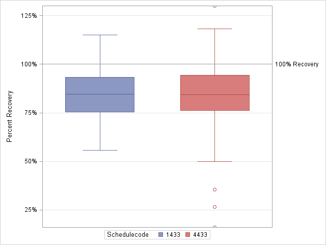 The SGPlot Procedure